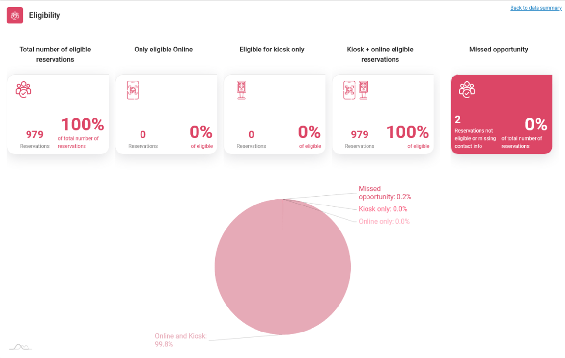Hotel statistics impact
