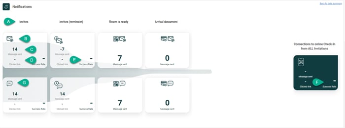 Ariane back office allegro V7