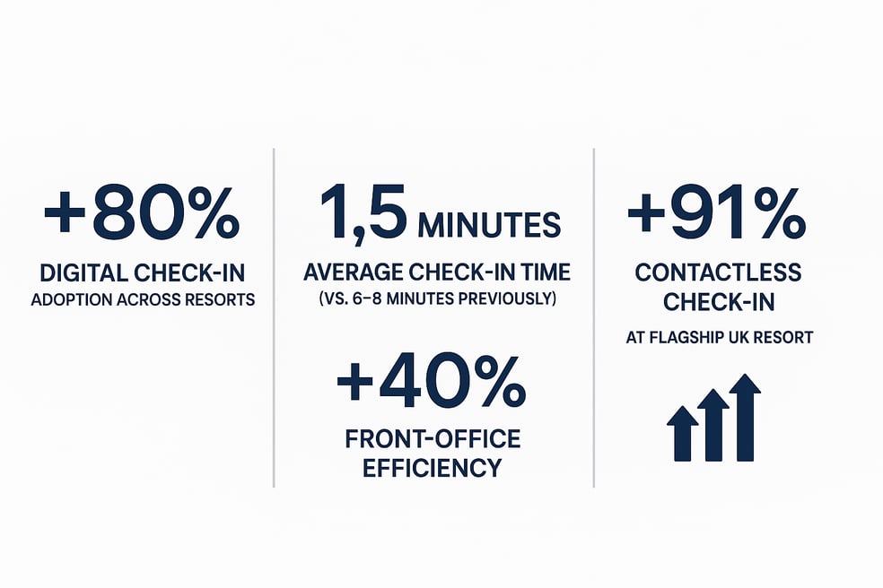 Self check-in solutions in numbers